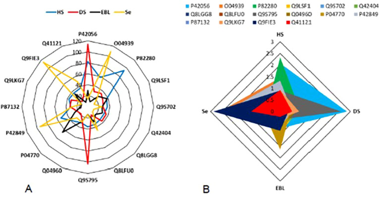 Figure 5