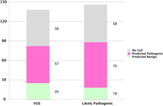 Figure 6