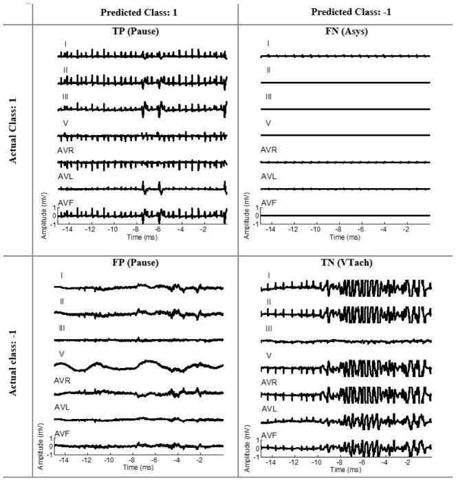 Fig. 4