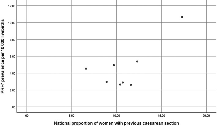 FIGURE 3
