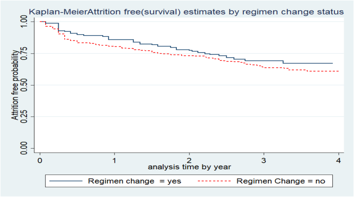 Figure 3