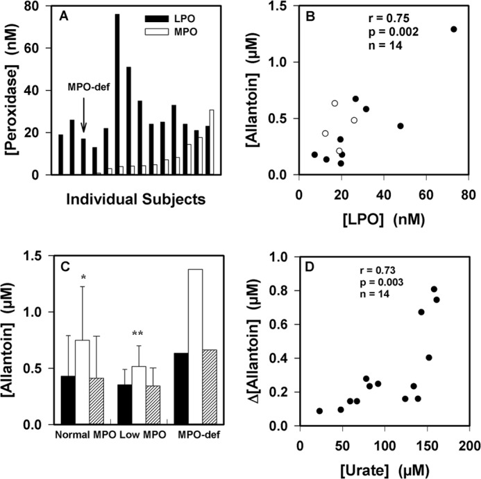 FIGURE 10.