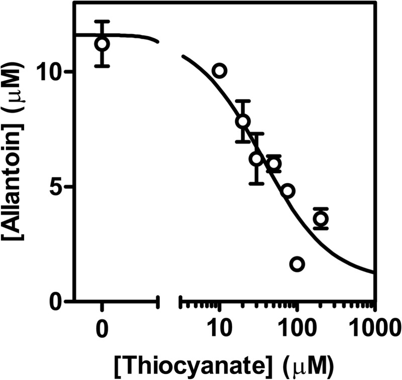 FIGURE 7.