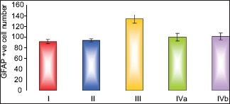 Histogram 2