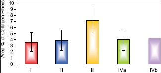 Histogram 1