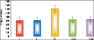 Histogram 4