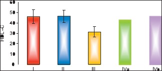 Histogram 5