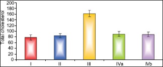 Histogram 3