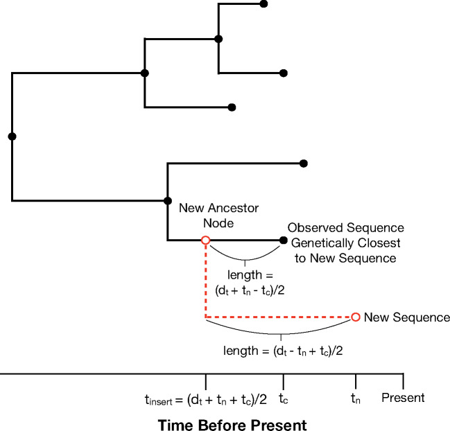 Fig. 3.