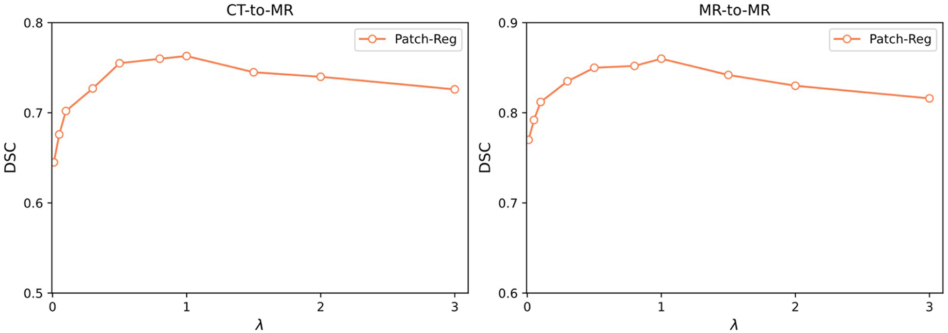 Fig. 8.