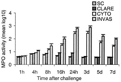 FIG. 3.