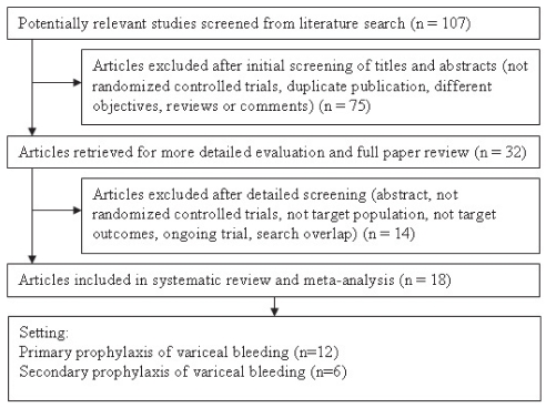 Figure 1)