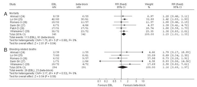 Figure 5)