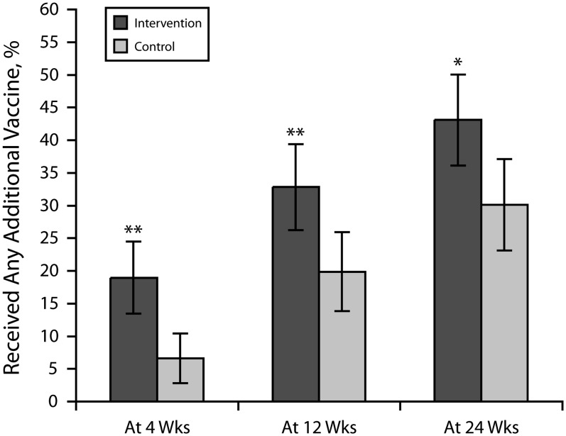 FIGURE 2—