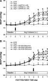 FIG. 7.