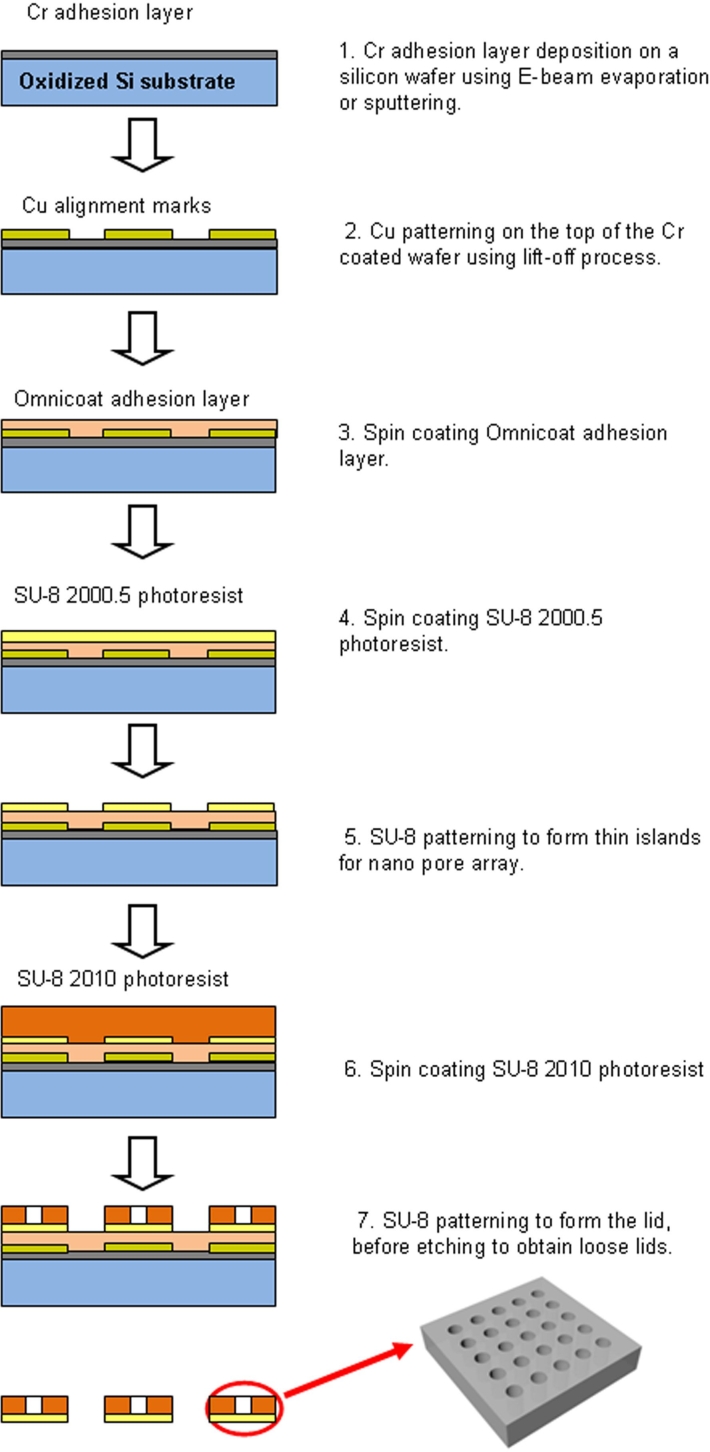 Figure 2.