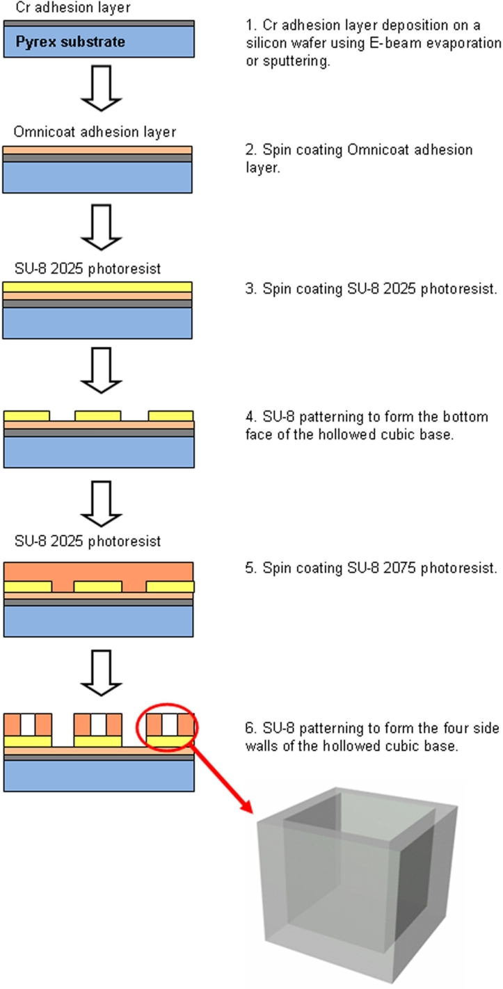 Figure 1.