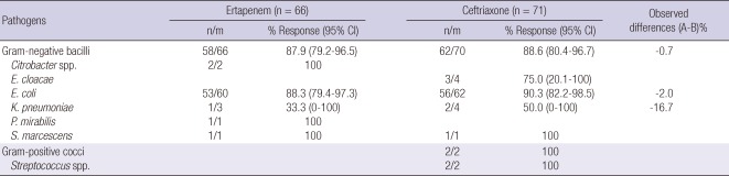 graphic file with name jkms-27-476-i004.jpg