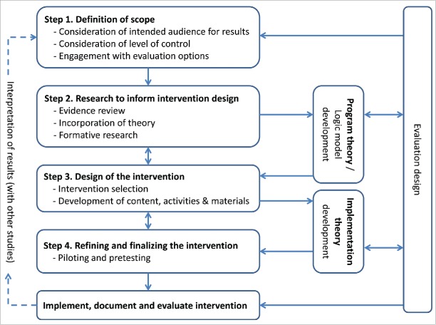 FIGURE 1.