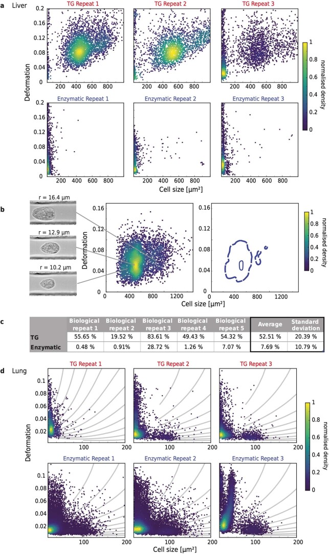 Extended Data Fig. 4