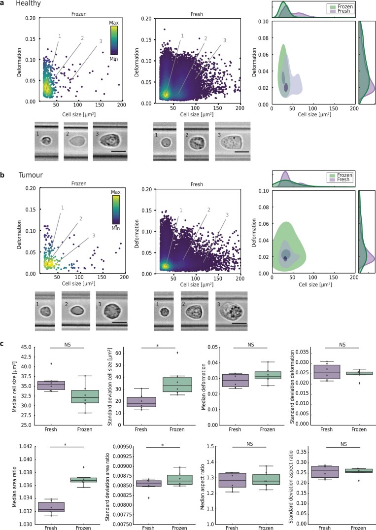 Extended Data Fig. 5