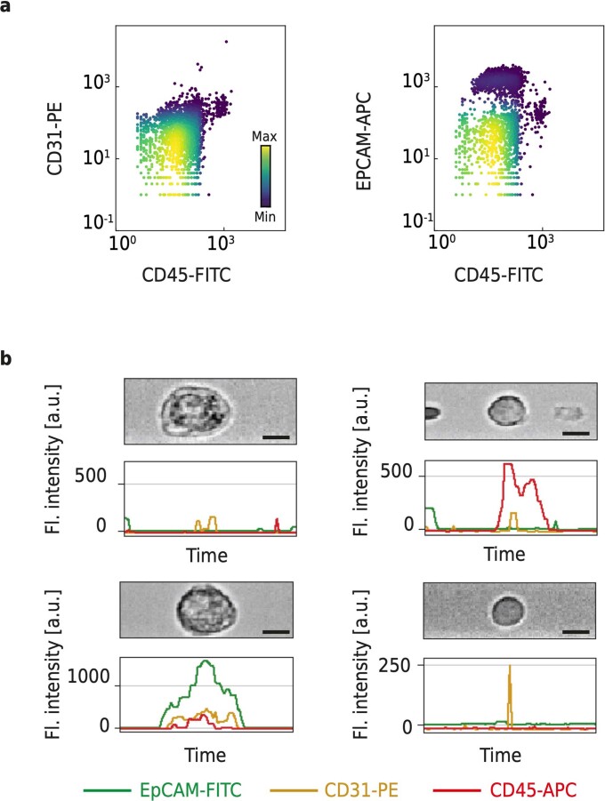 Extended Data Fig. 2