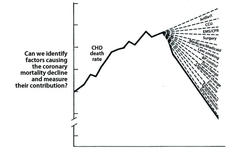 FIGURE 1—