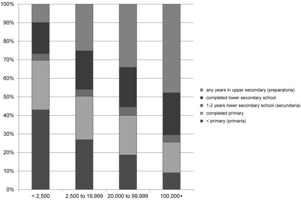 Figure 1(b)