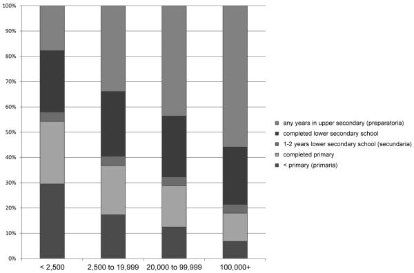 Figure 1(c)