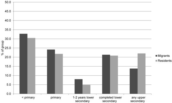 Figure 2(a)