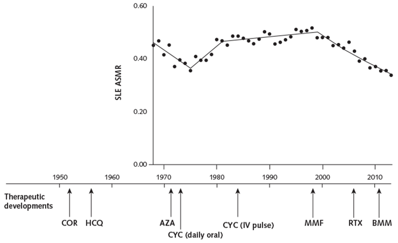 Appendix Figure 2.