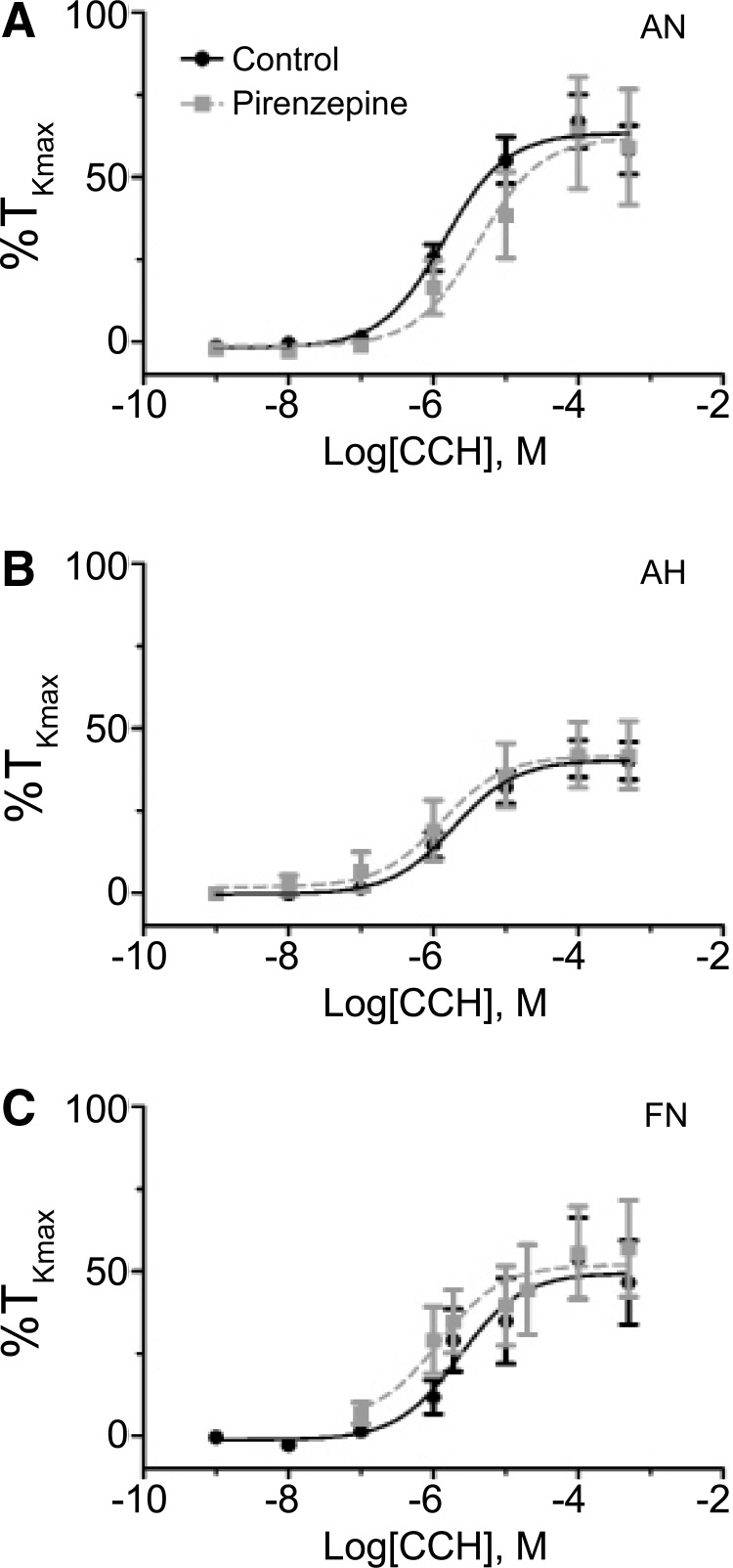 FIG. 8.