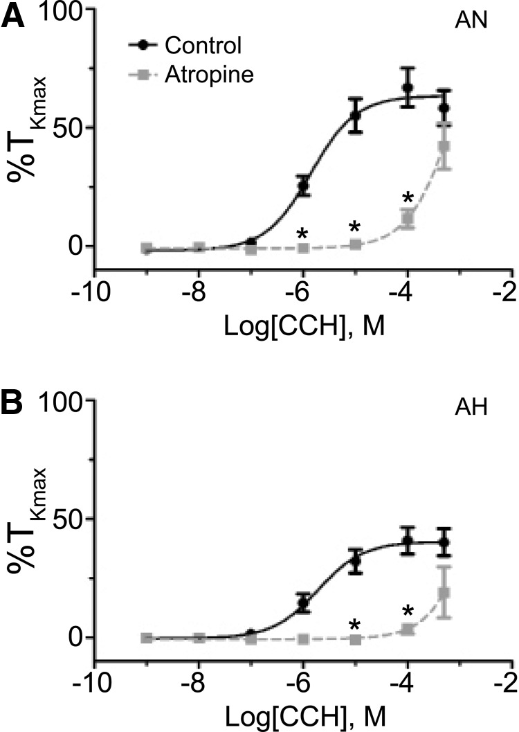 FIG. 5.