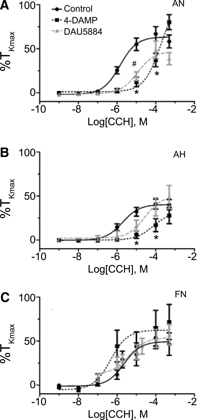 FIG. 7.