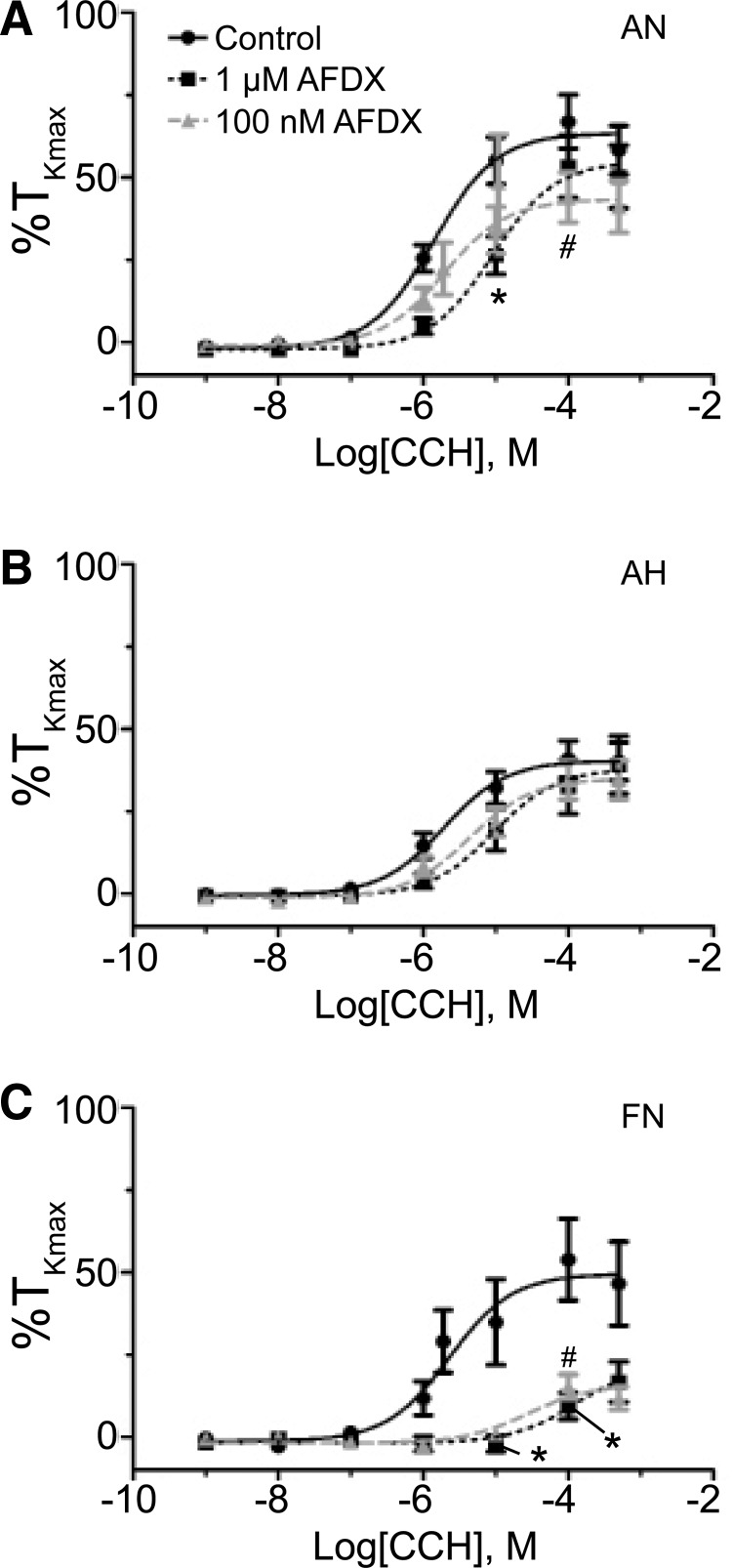 FIG. 6.