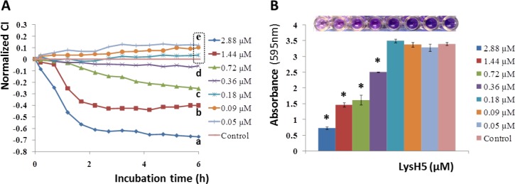 Fig 6