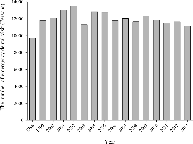 Figure 1