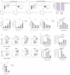 Extended Data Fig. 2