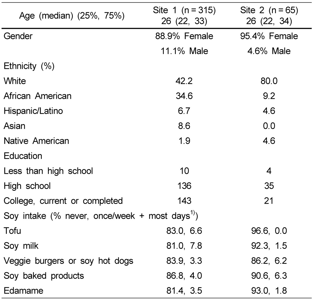 graphic file with name nrp-8-66-i004.jpg