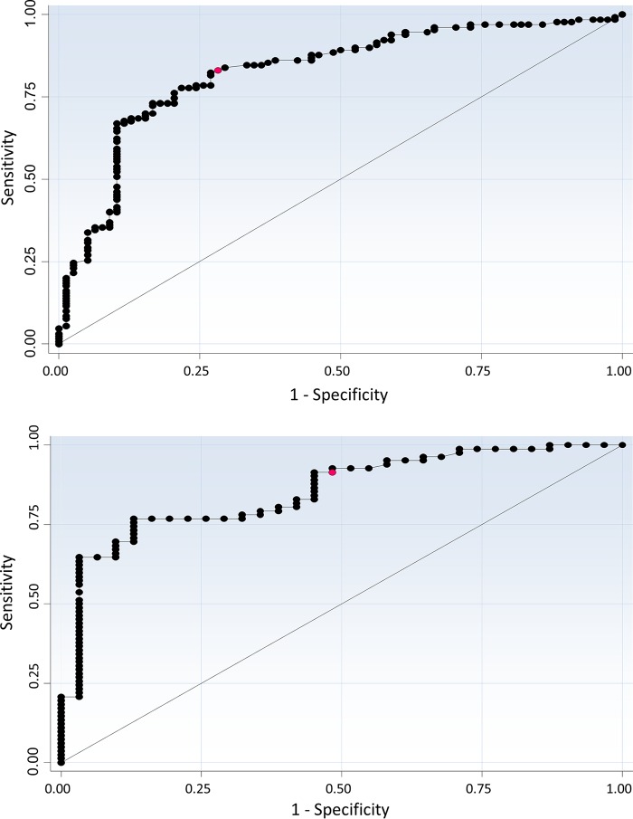 FIG 3