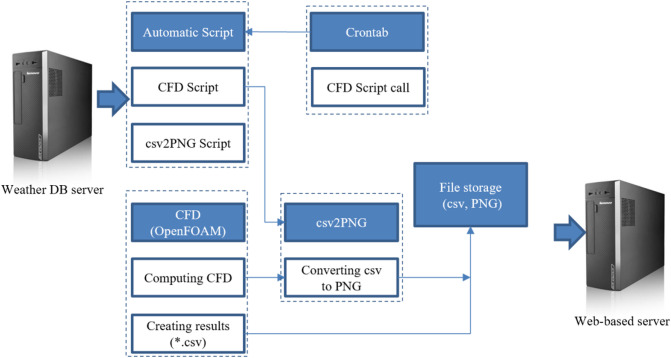 Fig. 22