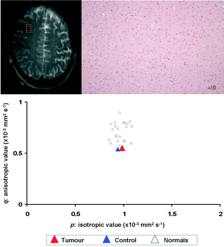 Fig 3.