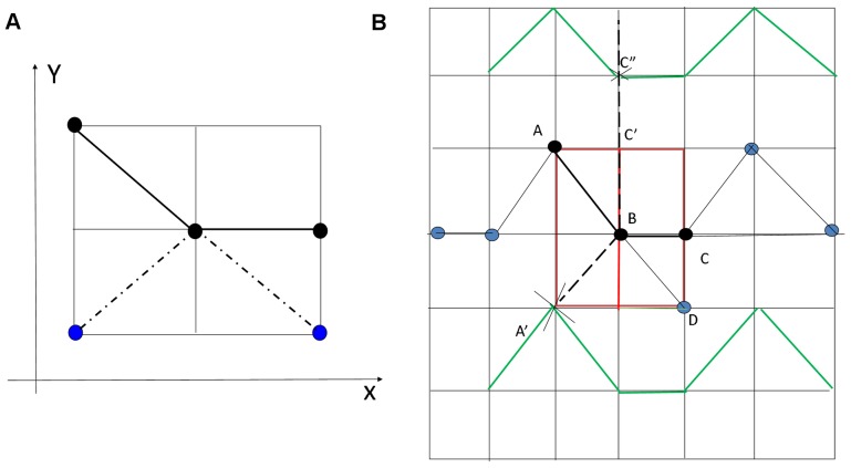 Figure 9