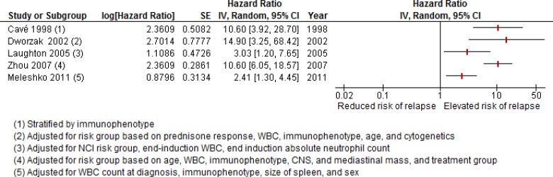 Figure 5: