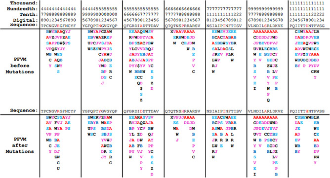 graphic file with name 41598_2021_1650_Tab7_HTML.jpg