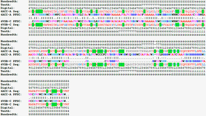 graphic file with name 41598_2021_1650_Tab3_HTML.jpg