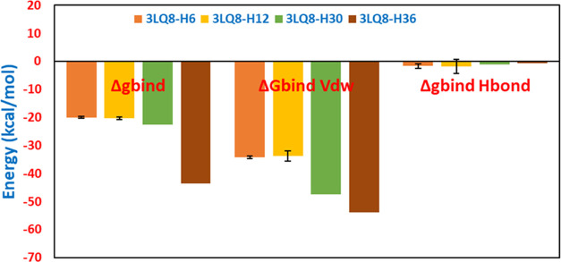 Figure 13