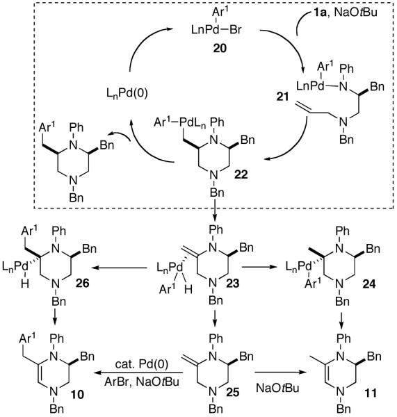 Scheme 4