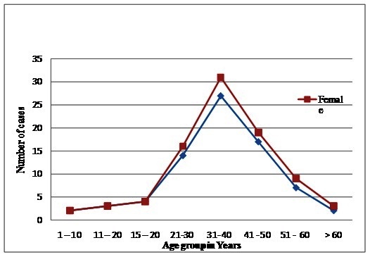 [Table/Fig-3]: