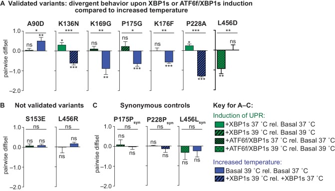 Figure 6—figure supplement 1.